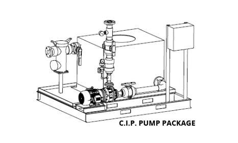 C.I.P Pump Packages for tank cleaning